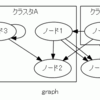 自動リンキングについて考えてみた