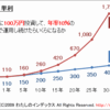 つみたてNISAは途中解約出来るけど解約は辞めておいた方良い