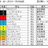 ローズＳ（ＧⅡ）、セントライト記念（ＧⅡ）予想