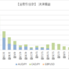 【FX自動売買　Weeklyレポート】7/6週の利益は＋9,488円でした