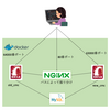 Nginxを用いたDocker内で使えるロードバランサ設計