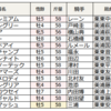 安田記念予想（1回目）