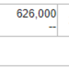 7/11　自民党勝利によるGUからの強い日経