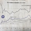 REITはコロナ禍で不調