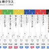 【一口馬主】ソナトリーチェちゃん1枠1番。競艇じゃないがイン逃げの一手しかない。