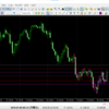 FX検証　ドル円２０１９年７月８日（２回目）