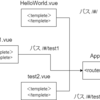 【Vue.js】Vue Routerを使う手順