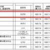 【どうなる海洋汚染？】茨城県産のスズキから1000ベクレルの放射性セシウム！福島産を凌ぐ？-東電は汚染垂れ流しのまま＜ベスト&ワースト＞