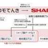 シャープとドコモ、「ドコモでんき」における家庭内の機器をデマンドレスポンス制御するエネルギーマネジメントシステムの構築に向けて協業