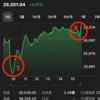 20191004米国利下げ観測