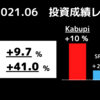 21年6月My 個別株PF【+10%】かぶぴの米国株