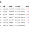 保有株が含み損中【投資経過】2024年4月