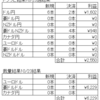 トラリピ　ＦＸ　今週の結果（2021/10/18～23）