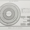 「Clean Architecture」を読んだ感想