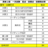 中学生で英検2級　受験日