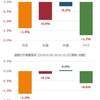 10月第1週の市況