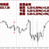 FOMC政策金利発表 2023年 7月26日