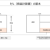 【書評＋図解】稼ぐ人が実践している お金のPDCA（著：冨田和成）Part1