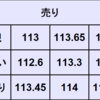 週間為替予想　2021年11/29～12/3