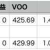 自分+1.30% > VOO+1.01%