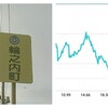 輪之内町の町章とビルドアップ走