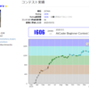 AtCoderで青になるまでにやったこと