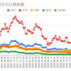  2023年4月10日週の仮想通貨の運用益は398,462円でした