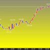 東京時間の米ドルの見通し　良好な指標