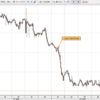 銀オプション　XAGUSDは下げ止まったか？