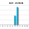 稲刈り終了しました！