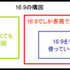 16:9の構図の分類　〜けいおん！，タユタマ，大江戸ロケット〜