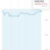 投資メモ63日目
