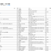 2020年(私的)iTunes再生回数ランキング