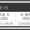 PERFECT京都大会振り返り