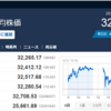 今日の日経平均　’23　06/12