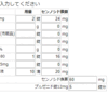 センノシド換算表っぽいもの