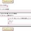  マルチスレッドデザインパターン | Single Threaded Execution