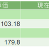 【株日記】2020年6月8日（月）投資銘柄の状況