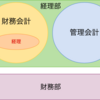 【保存版】経理、財務ってどんな仕事？キャリアプランも含め書いてみた。