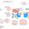 侵略企業ＳＯＮＹ――ソニー侵略の構図