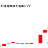 三ッ星が後場株価下落率トップ