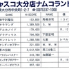 ハイスコア集計店マッピングプロジェクト　ゲーメスト1990年12月号／トピック店舗：ジャスコ大分店ナムコランド（大分県）