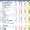 2014年アクセスランキング第2位