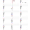 ミニコンサートまでの計画