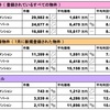 価格が下がり、利回りも下がる！？