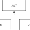 JWT認証のお勉強