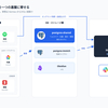 Personal AI AgentのためのPersonal Context Hub実装