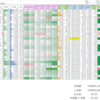 2021/5/7 保有銘柄動向
