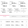 火曜日 神崎コース 青山3回