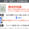 374　なぜ「なぜ」が大切なのか？